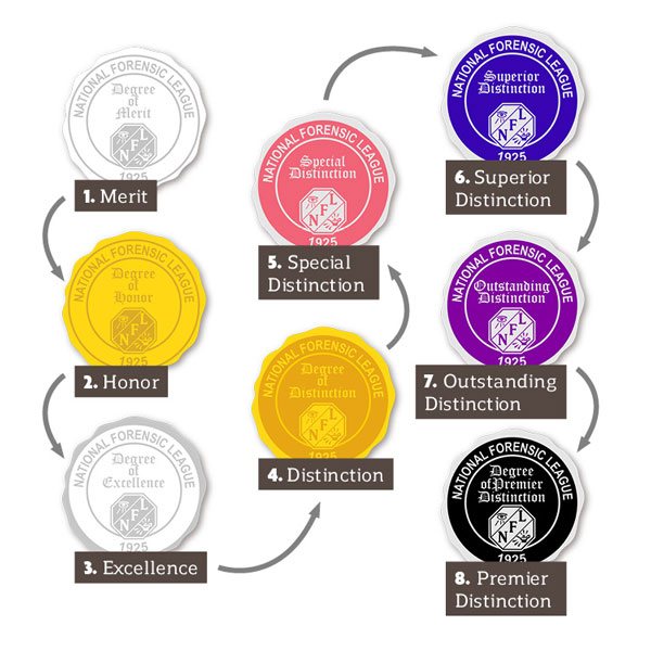 Degree Seals