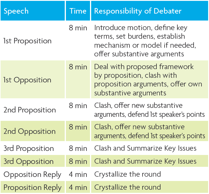 How To Judge World Schools Debate | National Speech & Debate Association