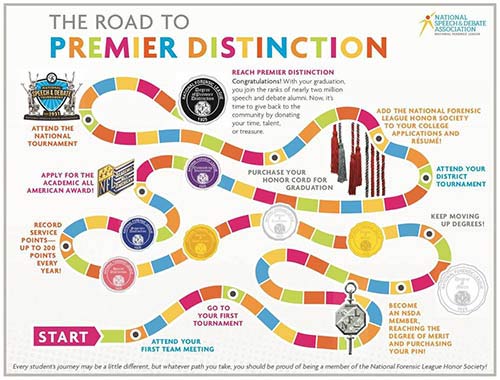 The Road to Premier Distinction.