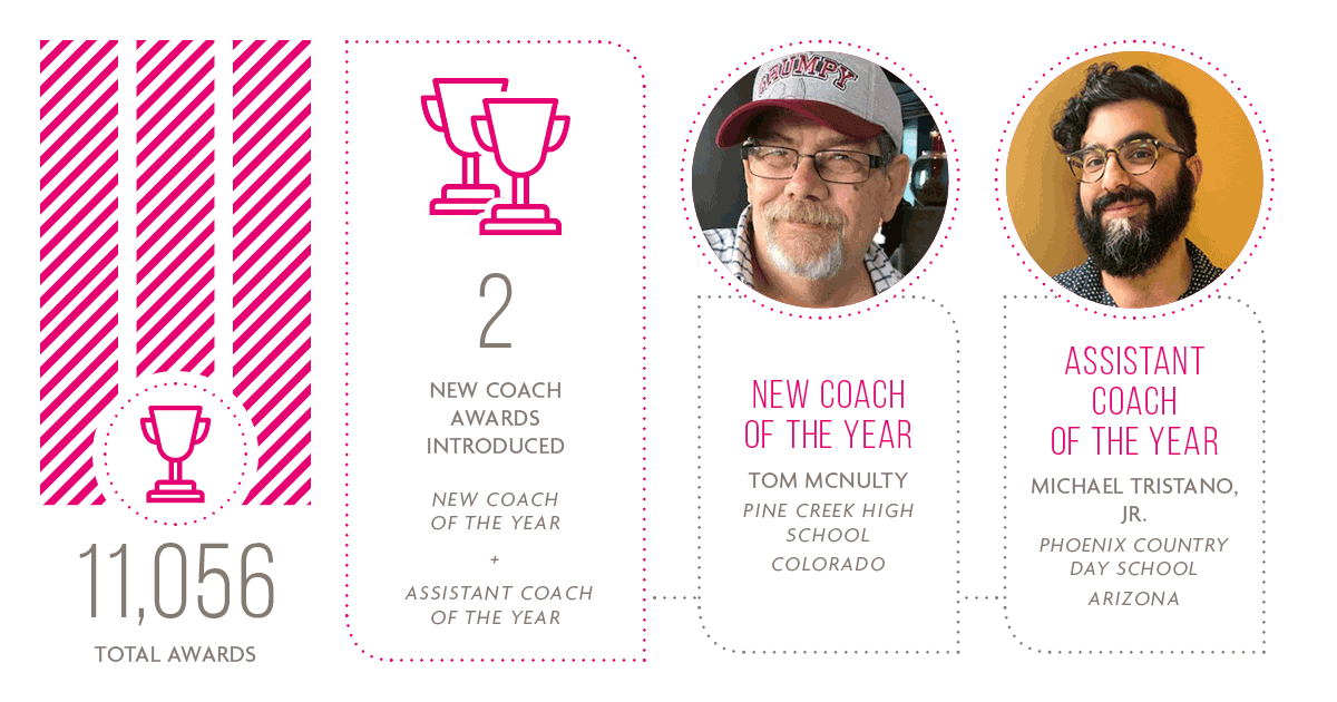 Coach of The Year. 11,056 Total Awards. Two New Coach Awards Introduced. New Coach of The Year - Assistant Coach of The Year. New Coach of The Year - Tom McNulty from Pine Creek High School, Colorado. New Assistant Coach of The Year - Michael Tristano, Jr. from Phoenix Country Day School, Arizona.