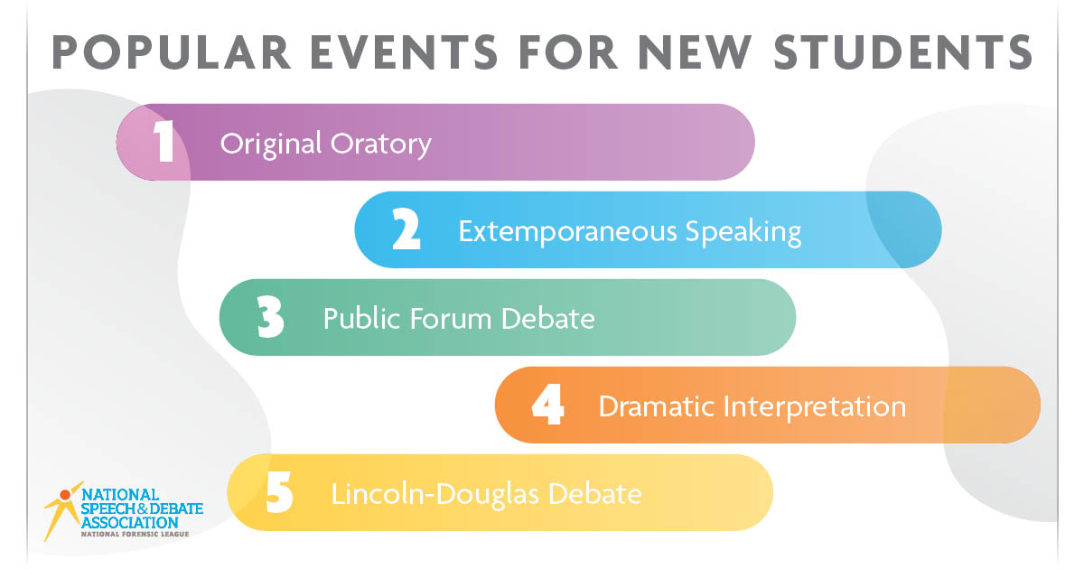 Popular Events for New Students Chart Popular Events for New Students Chart