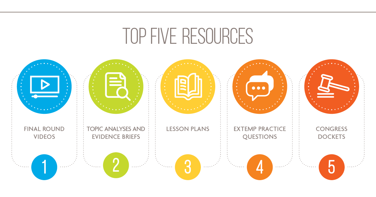 Top Five Resources - 1)Final Round Videos, 2)Topic Analyses and Evidence Briefs, 3)Lesson Plans, 4)Extemp Practice Questions, 5)Congress Dockets