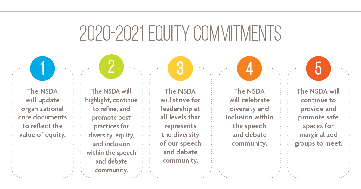 1)The NSDA Will Update Organizational Core Documents to Reflect the Value of Equity. 2)The NSDA Will Highlight, Continue to Refine, and Promote Best Practices for Diversity, Equity, and Inclusion Within the Speech and Debate Community. 3)The NSDA Will Strive for Leadership at All Levels That Represents the Diversity of Our Speech and Debate Community. 4) The NSDA Will Celebrate Diversity and Inclusion Within the Speech and Debate Community. 5) The NSDA Will Continue to Provide and Promote Safe Spaces for Marginalized Groups to Meet. 
