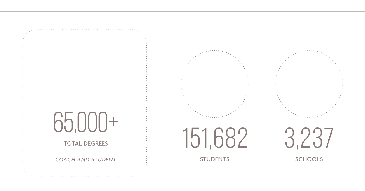 65,000+ Total Degrees. Coach and Student. 151,682 Students, 3,237 Schools