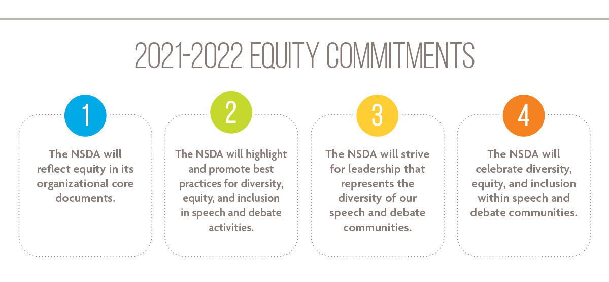 The NSDA will reflect equity in its organizational core documents. The NSDA will highlight and promote best practices for diversity, equity, and inclusion in speech and debate activities.  The NSDA will strive for leadership that represents the diversity of our speech and debate communities.  The NSDA will celebrate diversity, equity, and inclusion within speech and debate communities. 