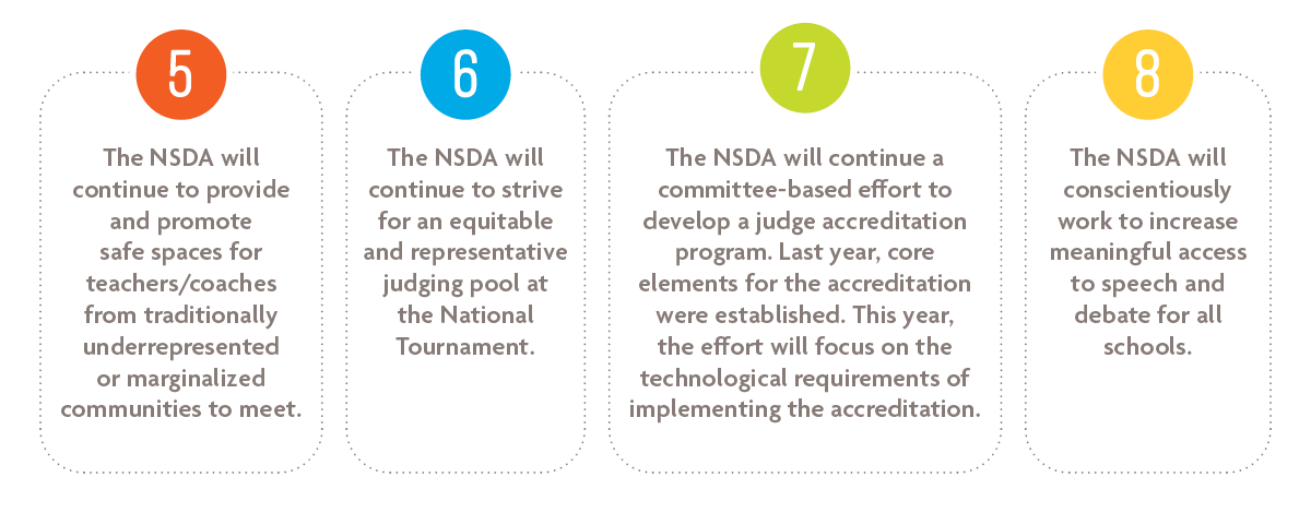 The NSDA will continue to provide and promote safe spaces for teachers/coaches from traditionally underrepresented or marginalized communities to meet.  The NSDA will continue to strive for an equitable and representative judging pool at the National Tournament.  The NSDA will continue a committee-based effort to develop a judge accreditation program. Last year, core elements for the accreditation were established. This year, the effort will focus on the technological requirements of implementing the accreditation.  The NSDA will conscientiously work to increase meaningful access to speech and debate for all schools. 