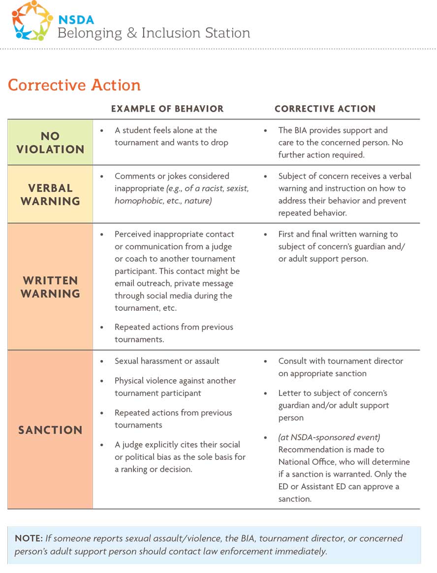 BIS Resolution Chart