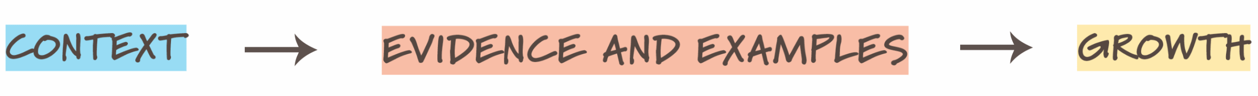 Context, Evidence and Examples, Growth
