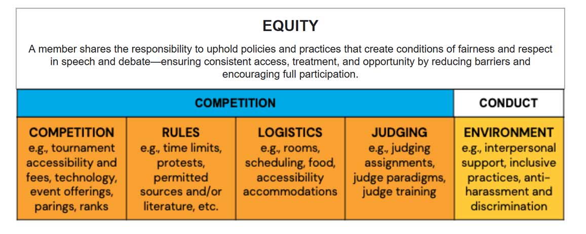 Decentralizing Equity 