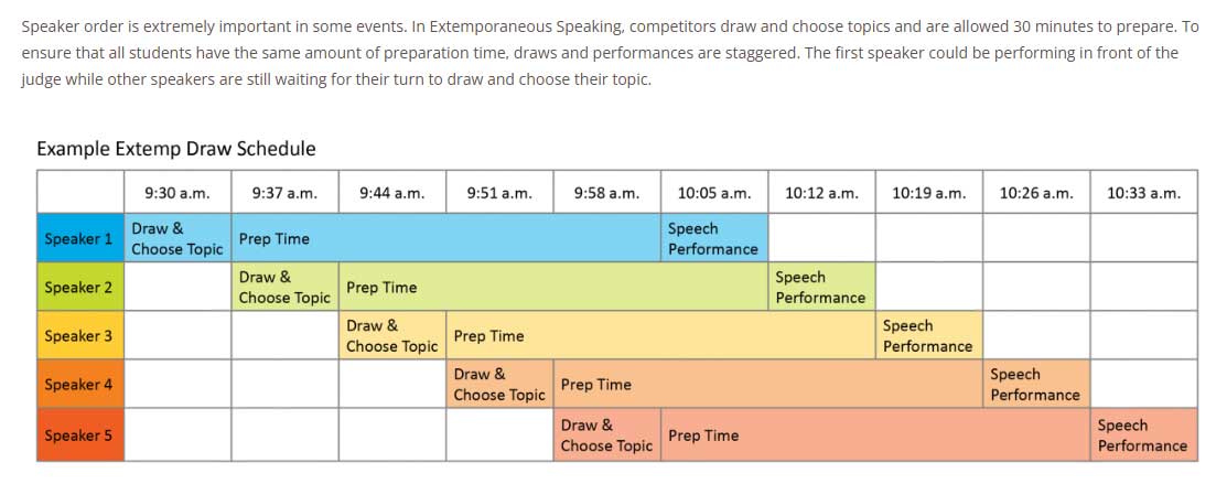 Extemp Draw schedule depicting the staggered speech times in Extemp.