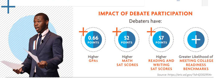 Impact on Students