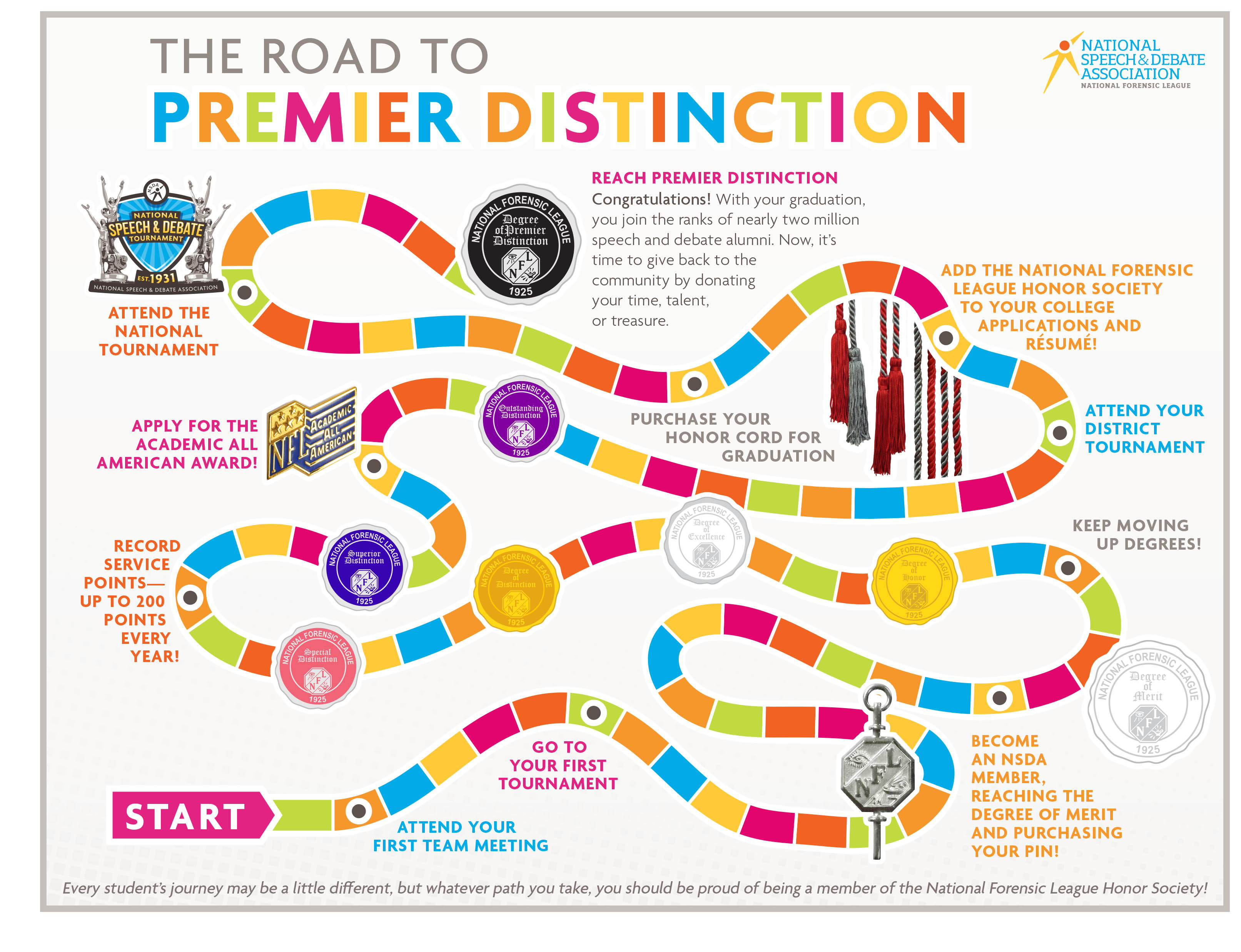 The Road to Premier Distinction