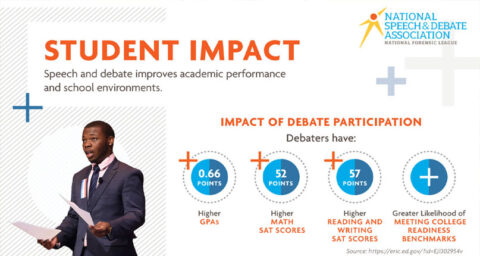 Advocacy | National Speech & Debate Association