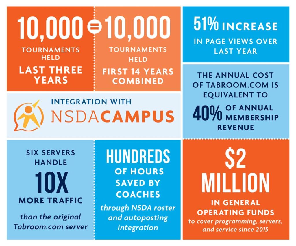 Tabroom Graphic integrated with NSDA Campus