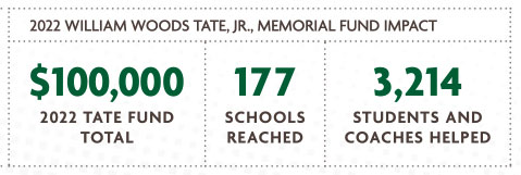 2022 William Woods Tate, Jr., Memorial Fund Impact