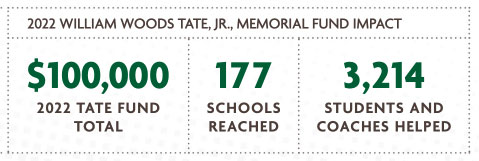 Tate Fund Impact 2022 William Woods Tate, Jr., Memorial Fund Impact